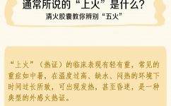 專業(yè)清實(shí)火，五大實(shí)火無所不清